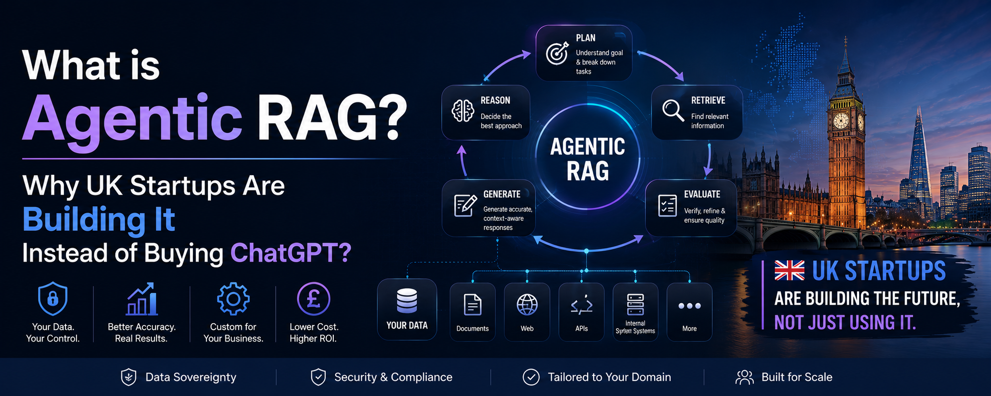What is Agentic RAG? Why UK Startups Are Building It Instead of Buying ChatGPT
